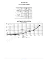 NTLJS3A18PZTXG Datasheet Pagina 5