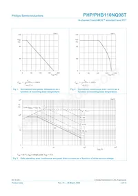 PHP110NQ08T Datasheet Pagina 3