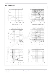 RJK0629DPE-00#J3 Datasheet Pagina 3