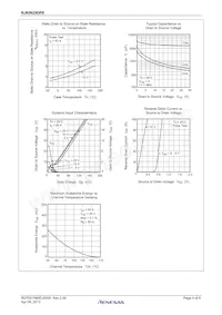 RJK0629DPE-00#J3 Datasheet Pagina 4