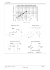 RJK0629DPE-00#J3 Datasheet Pagina 5