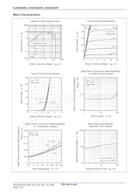 RJK2006DPE-00#J3 Datasheet Pagina 5