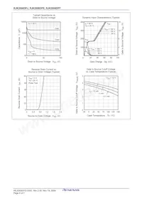 RJK2006DPE-00#J3 Datasheet Pagina 6