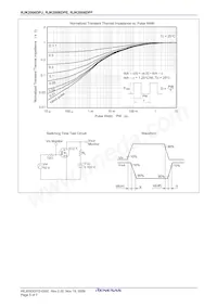 RJK2006DPE-00#J3 Datasheet Pagina 7