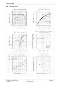 RJK4002DPP-M0#T2 Datasheet Pagina 3