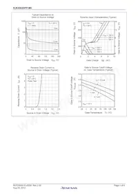 RJK4002DPP-M0#T2 Datasheet Pagina 4