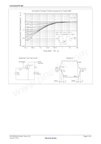 RJK4002DPP-M0#T2 Datasheet Pagina 5