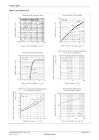 RJK4512DPE-00#J3 Datasheet Page 3