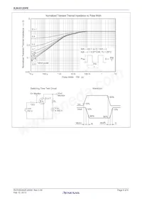 RJK4512DPE-00#J3 Datasheet Page 5