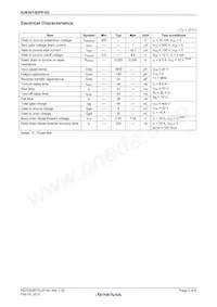 RJK5014DPP-E0#T2 Datasheet Pagina 2