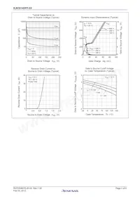 RJK5014DPP-E0#T2 Datasheet Pagina 4