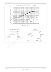 RJK5014DPP-E0#T2 Datenblatt Seite 5