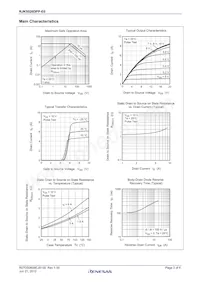 RJK5026DPP-E0#T2 Datasheet Pagina 3