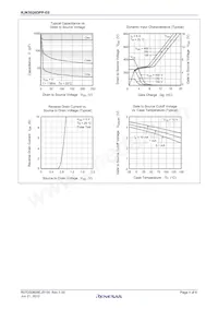 RJK5026DPP-E0#T2 Datasheet Pagina 4