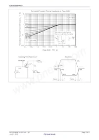 RJK5026DPP-E0#T2 Datasheet Pagina 5