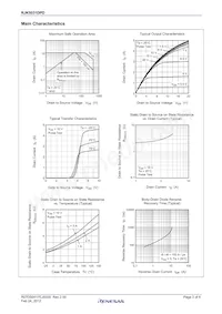 RJK5031DPD-00#J2 Datasheet Pagina 3