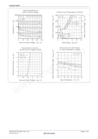 RJK5031DPD-00#J2 Datasheet Pagina 4