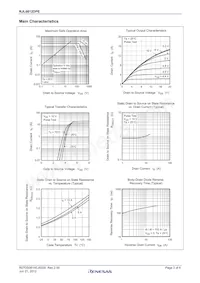 RJL6012DPE-00#J3 Datasheet Pagina 3