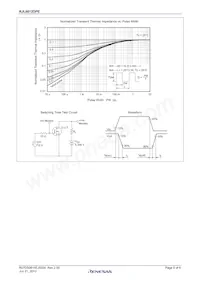 RJL6012DPE-00#J3 Datenblatt Seite 5