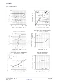 RJL6018DPK-00#T0 Datasheet Pagina 3