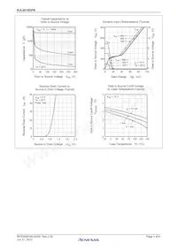 RJL6018DPK-00#T0 Datasheet Pagina 4