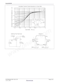 RJL6018DPK-00#T0 Datasheet Pagina 5