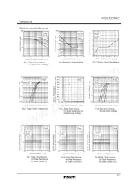 RSS120N03FU6TB數據表 頁面 3