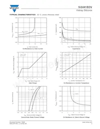 SI3441BDV-T1-GE3 Datenblatt Seite 3