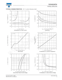 SI3445ADV-T1-E3 Datasheet Page 3