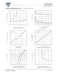 SI3455ADV-T1-GE3 Datasheet Pagina 3