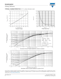 SI3455ADV-T1-GE3 Datasheet Pagina 4