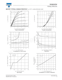 SI3853DV-T1-GE3 Datasheet Pagina 3