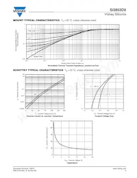 SI3853DV-T1-GE3 Datasheet Pagina 5