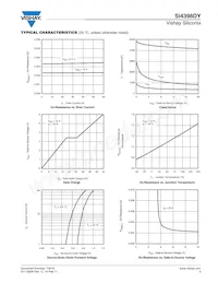 SI4398DY-T1-GE3 Datasheet Pagina 3