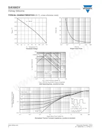 SI4398DY-T1-GE3 Datasheet Pagina 4