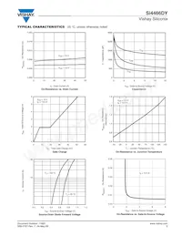 SI4466DY-T1-GE3 Datasheet Pagina 3