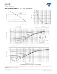 SI4466DY-T1-GE3 Datasheet Pagina 4