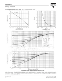 SI4888DY-T1-E3 Datasheet Pagina 4