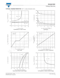 SI5441DC-T1-GE3 Datasheet Pagina 3