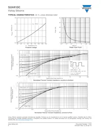 SI5441DC-T1-GE3 Datasheet Pagina 4