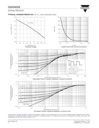 SI6404DQ-T1-GE3 Datasheet Pagina 4