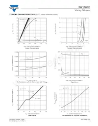 SI7138DP-T1-GE3 Datasheet Pagina 3