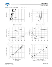 SI7392ADP-T1-GE3 Datasheet Pagina 3