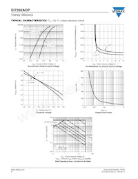 SI7392ADP-T1-GE3 Datasheet Pagina 4