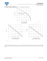 SI7392ADP-T1-GE3 Datenblatt Seite 5