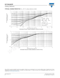 SI7392ADP-T1-GE3 Datasheet Pagina 6