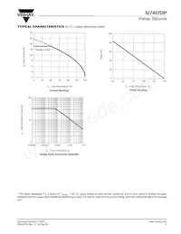 SI7457DP-T1-GE3 Datasheet Pagina 5