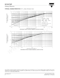 SI7457DP-T1-GE3 Datasheet Pagina 6