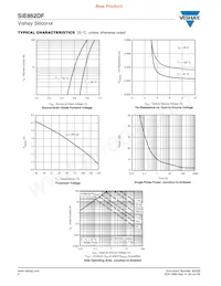 SIE862DF-T1-GE3 Datenblatt Seite 4