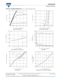 SIR838DP-T1-GE3 Datasheet Pagina 3